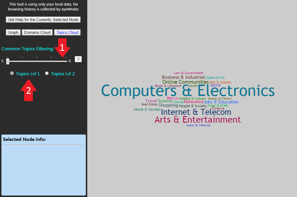 The top level (level 1) topics default view.